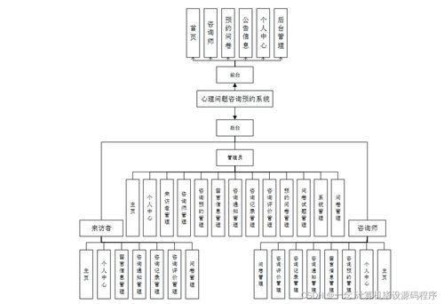 心理問題咨詢預(yù)約系統(tǒng)的設(shè)計(jì)與實(shí)現(xiàn)