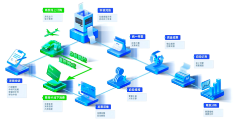 合思攜手科大訊飛等企業走進軟通集團，共探智能商旅與供應鏈管理新未來