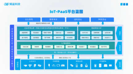 易流科技舉辦2022“雙塔+”云上產品發布會，引領供應鏈管理服務新變革