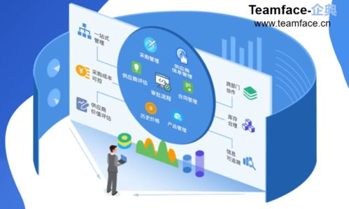 供應(yīng)鏈視角下的供應(yīng)商協(xié)同管理 策略、實施與價值創(chuàng)造