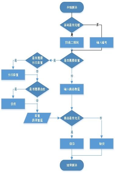 升鮮寶v2.0供應(yīng)鏈?zhǔn)謾C分揀系統(tǒng)——杭州生鮮配送行業(yè)高效管理解決方案使用說明